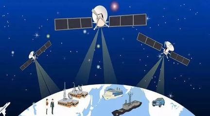 北斗船载终端产品迈出国门第一步！北斗卫星导航应用终端设备走向世界