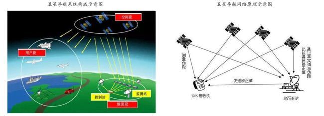 加速上星 北斗导航应用终端设备引领卫星产业新飞跃