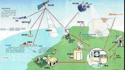 涨知识!北斗系统在人防领域有哪些应用?